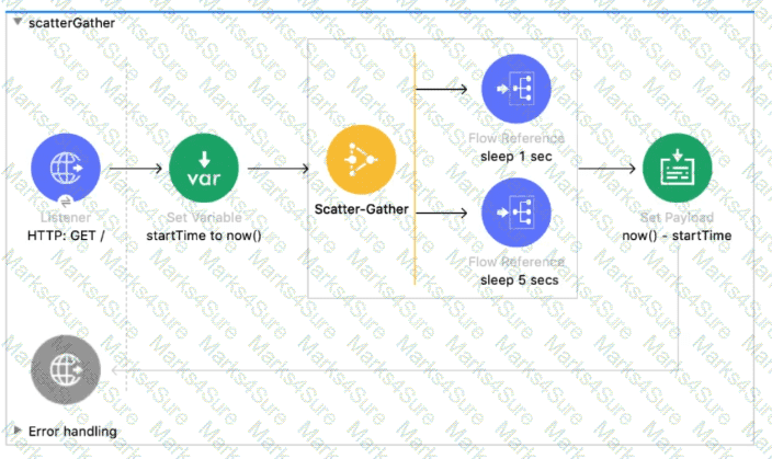 Salesforce-MuleSoft-Developer-I Question 50