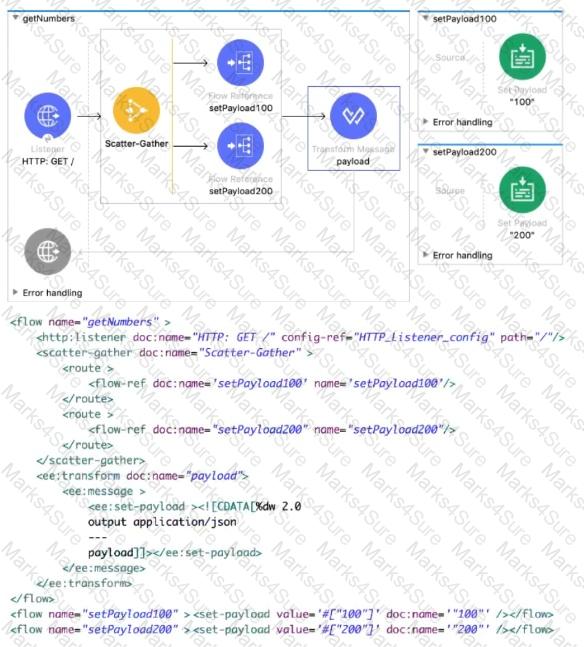Salesforce-MuleSoft-Developer-I Question 59