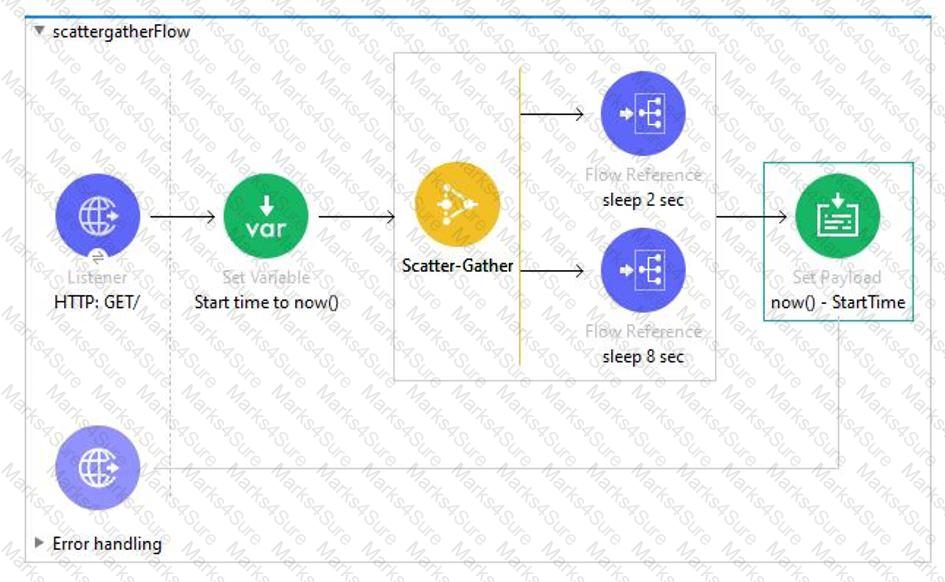 Salesforce-MuleSoft-Developer-I Question 64