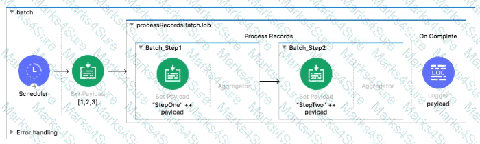 Salesforce-MuleSoft-Developer-I Question 16