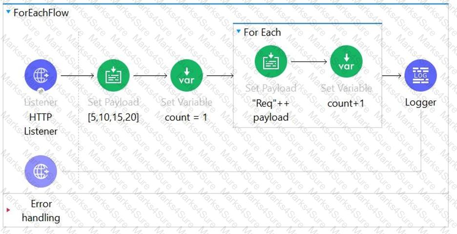Salesforce-MuleSoft-Developer-I Question 21