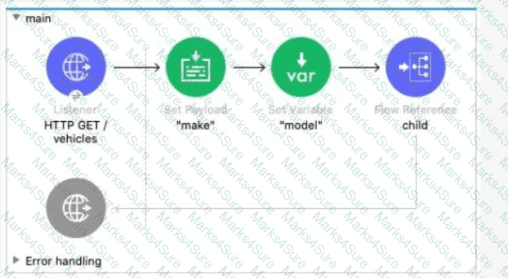 Salesforce-MuleSoft-Developer-I Question 1