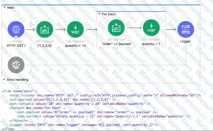 Salesforce-MuleSoft-Developer-I Question 12