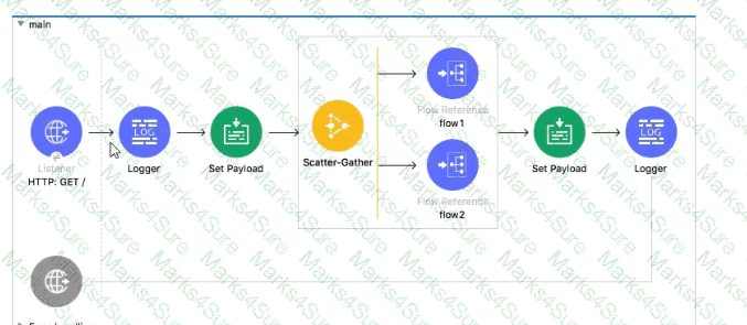 Salesforce-MuleSoft-Developer-I Question 37
