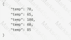 Salesforce-MuleSoft-Developer-I Question 67