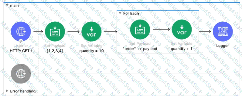 Salesforce-MuleSoft-Developer-I Question 33