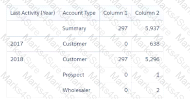 Tableau-CRM-and-Einstein-Discovery-Consultant Question 49