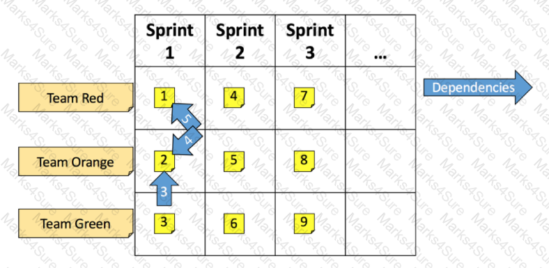 SPS Question 1
