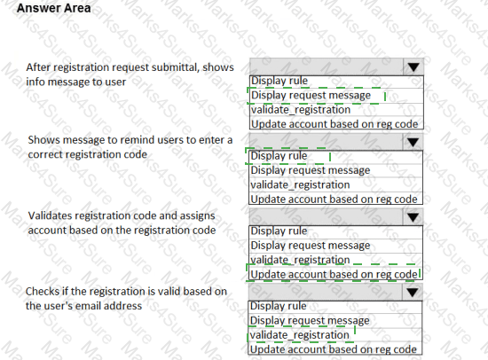 CIS-CSM Answer 71