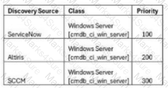 CIS-DF Question 6