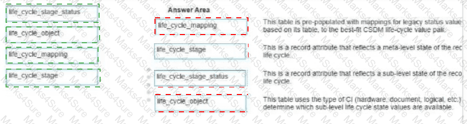 CIS-DF Answer 27