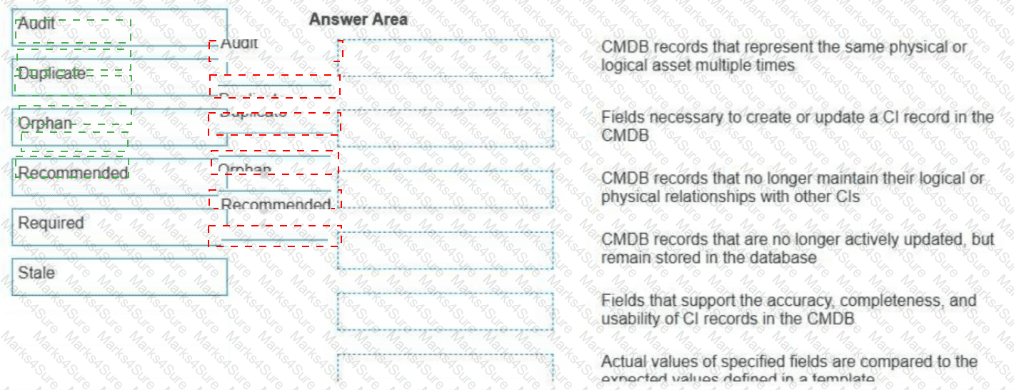 CIS-DF Answer 10