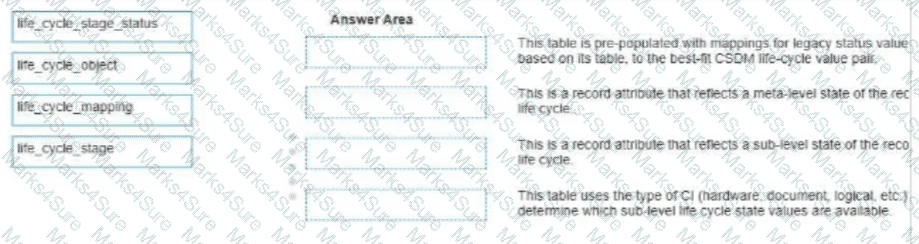 CIS-DF Question 27