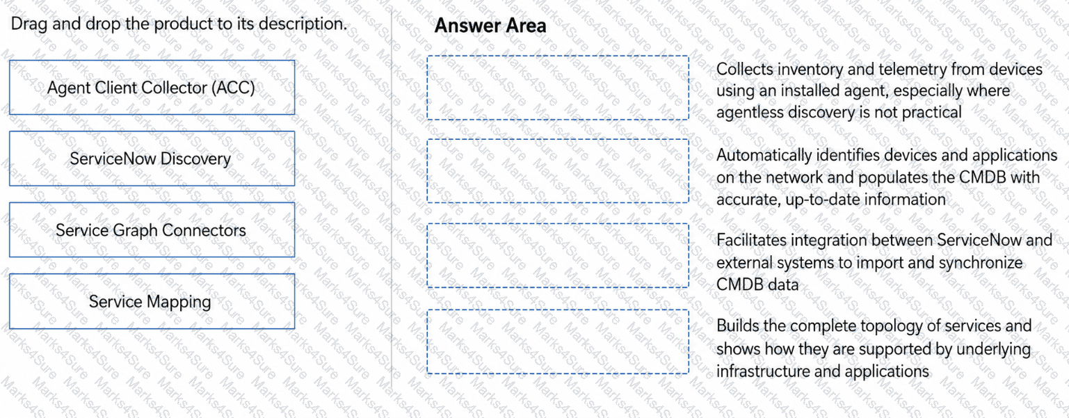 CIS-DF Question 11