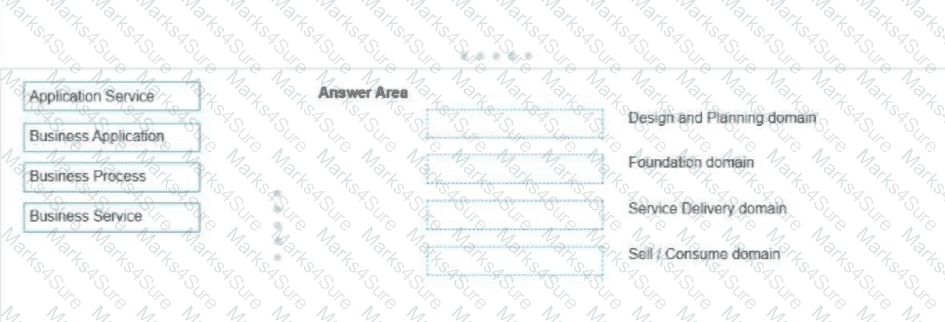 CIS-DF Question 31