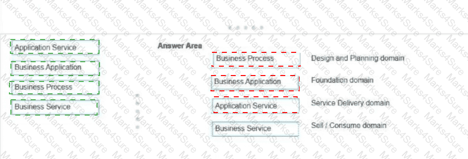 CIS-DF Answer 31