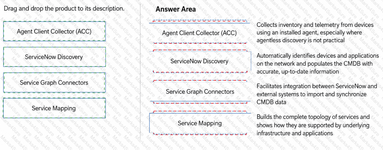 CIS-DF Answer 11