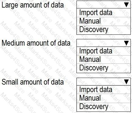 CIS-SAM Question 37