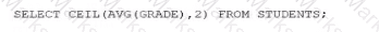 DAA-C01 Question 2