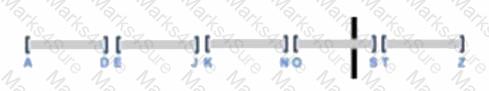 SnowPro-Core Question 70 Option 1