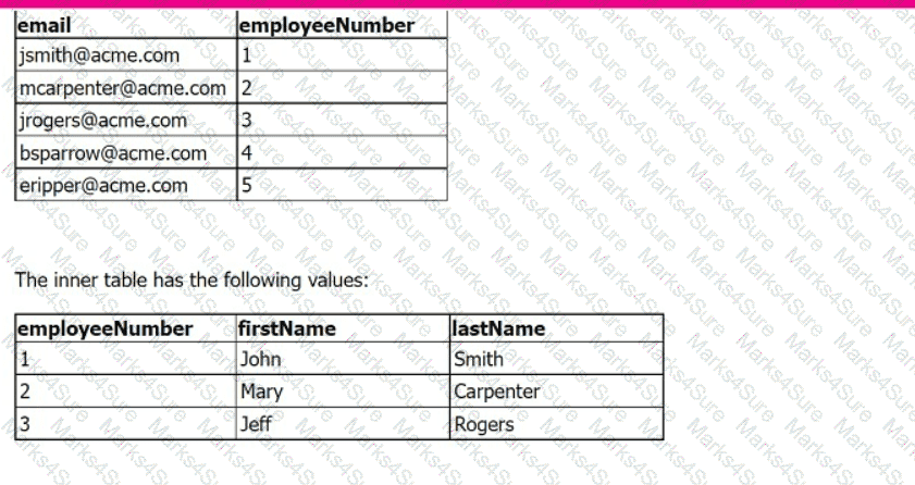 SPLK-1002 Question 25