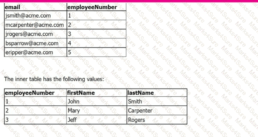 SPLK-1002 Question 83
