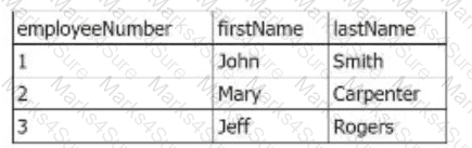 SPLK-1002 Question 46