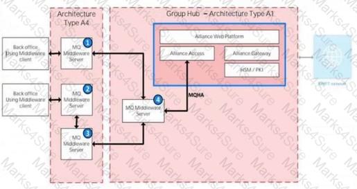 CSP-Assessor Question 19