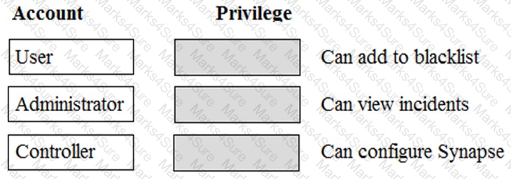 250-441 Question 4