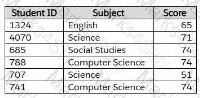 TDA-C01 Question 26