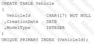 TDVAN5 Question 7