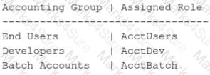 TDVAN5 Question 12