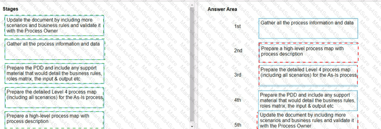 UiPath-ABAv1 Answer 45