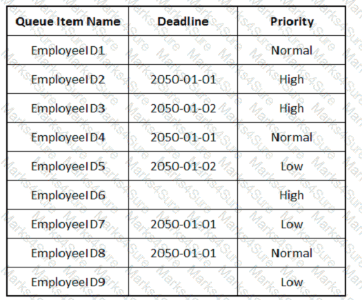 UiPath-ADAv1 Question 99