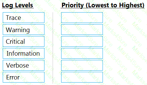 UiPath-ARDv1 Question 102