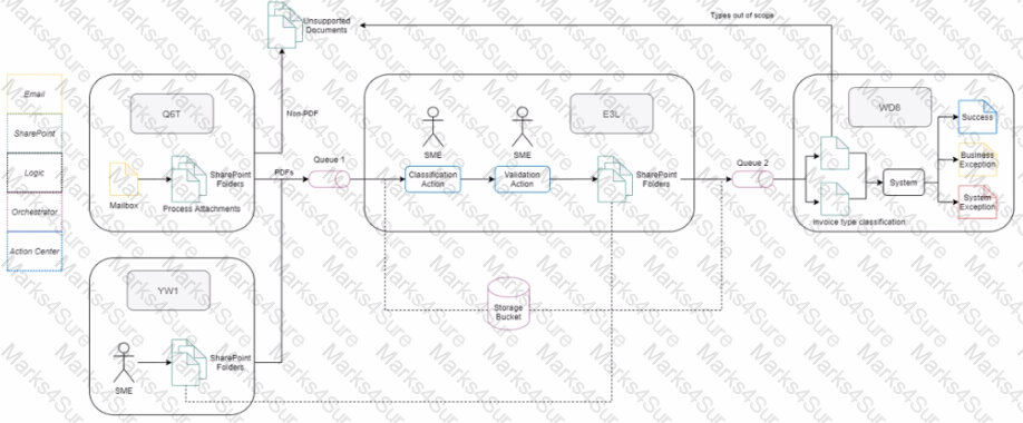 UiPath-ASAPv1 Question 39