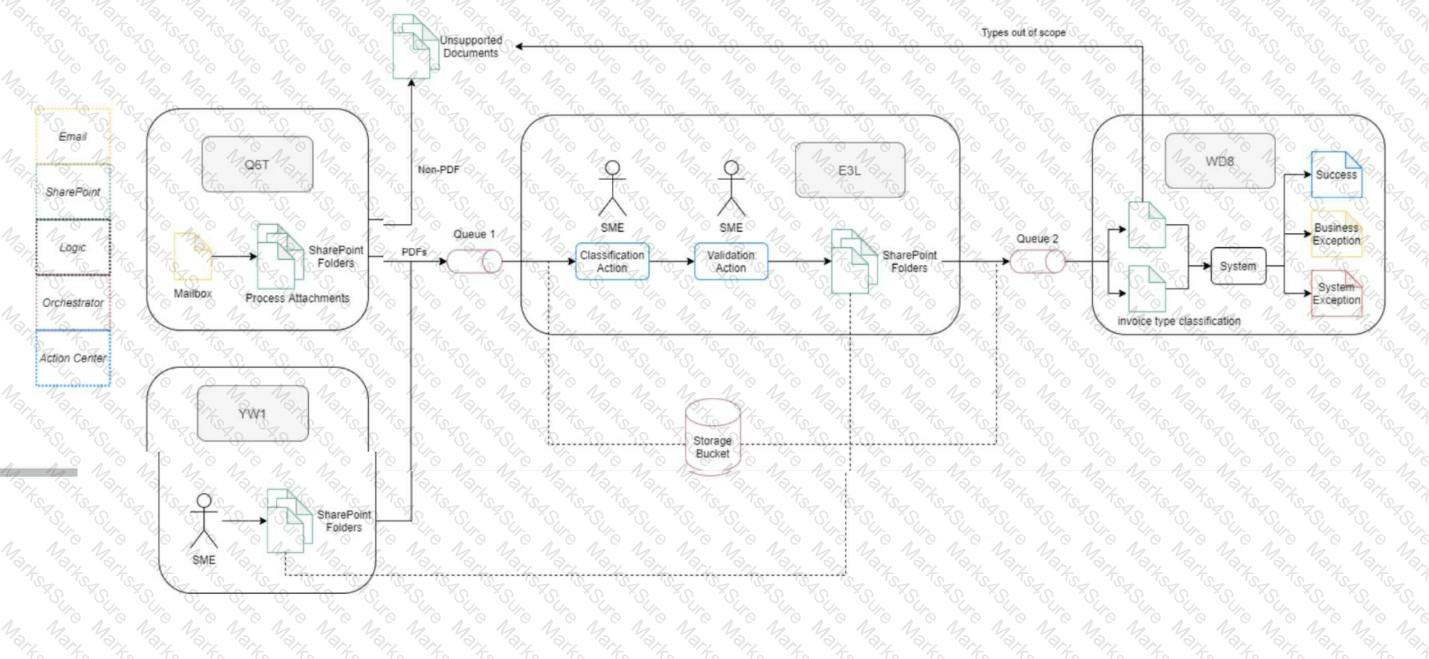 UiPath-ASAPv1 Question 8