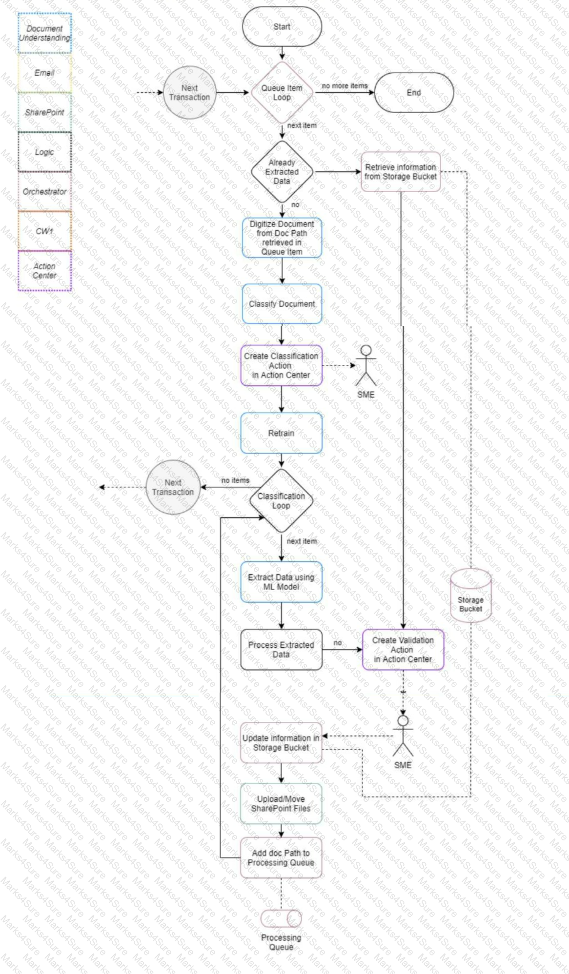 UiPath-ASAPv1 Question 44