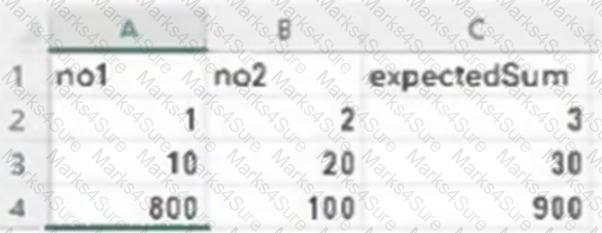 UiPath-TAEPv1 Question 19