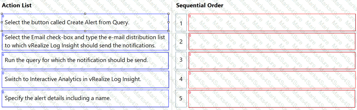 2V0-32.24 Question 1