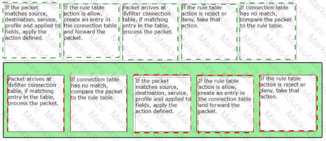 2V0-41.23 Answer 25