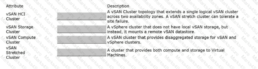 3V0-23.25 Question 4