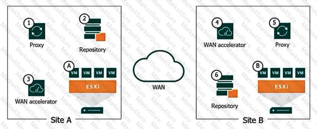 VMCE2021 Question 33