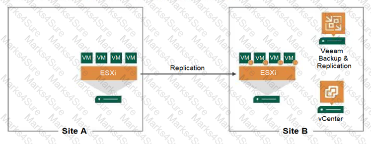 VMCE2021 Question 14