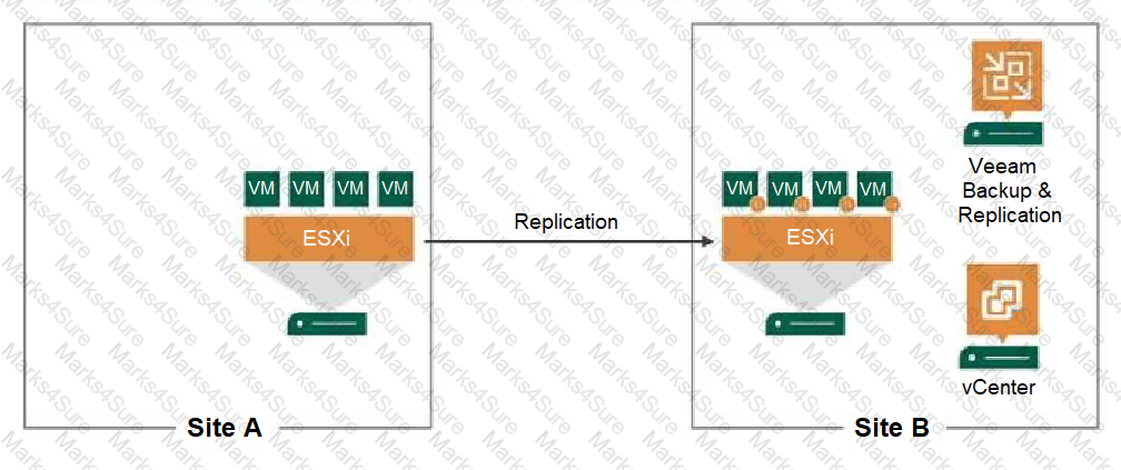 VMCE2021 Question 39