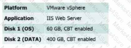 VMCE2021 Question 19