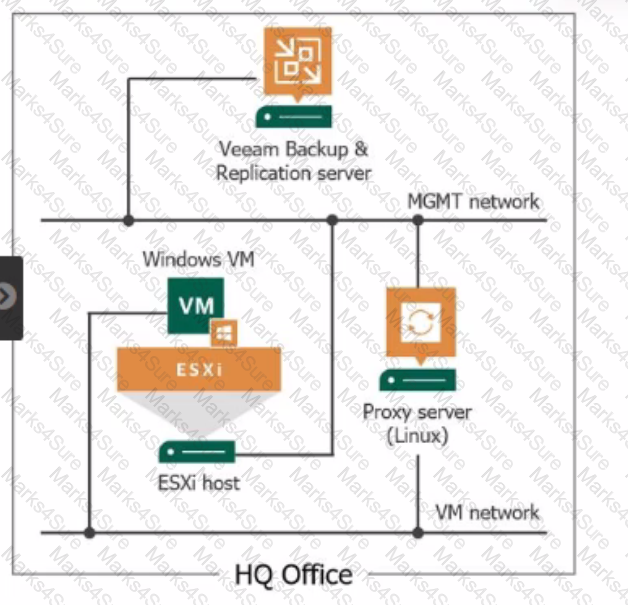 VMCE2021 Question 5