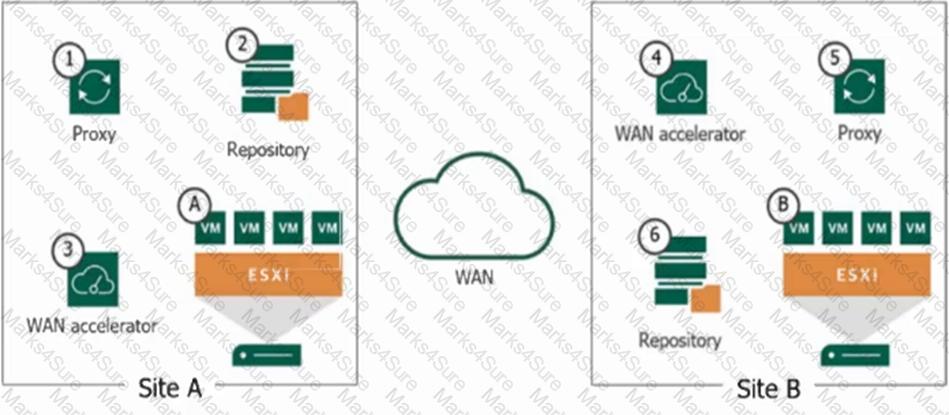 VMCE_v12 Question 5