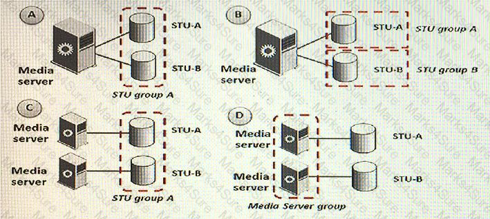 VCS-277 Question 4