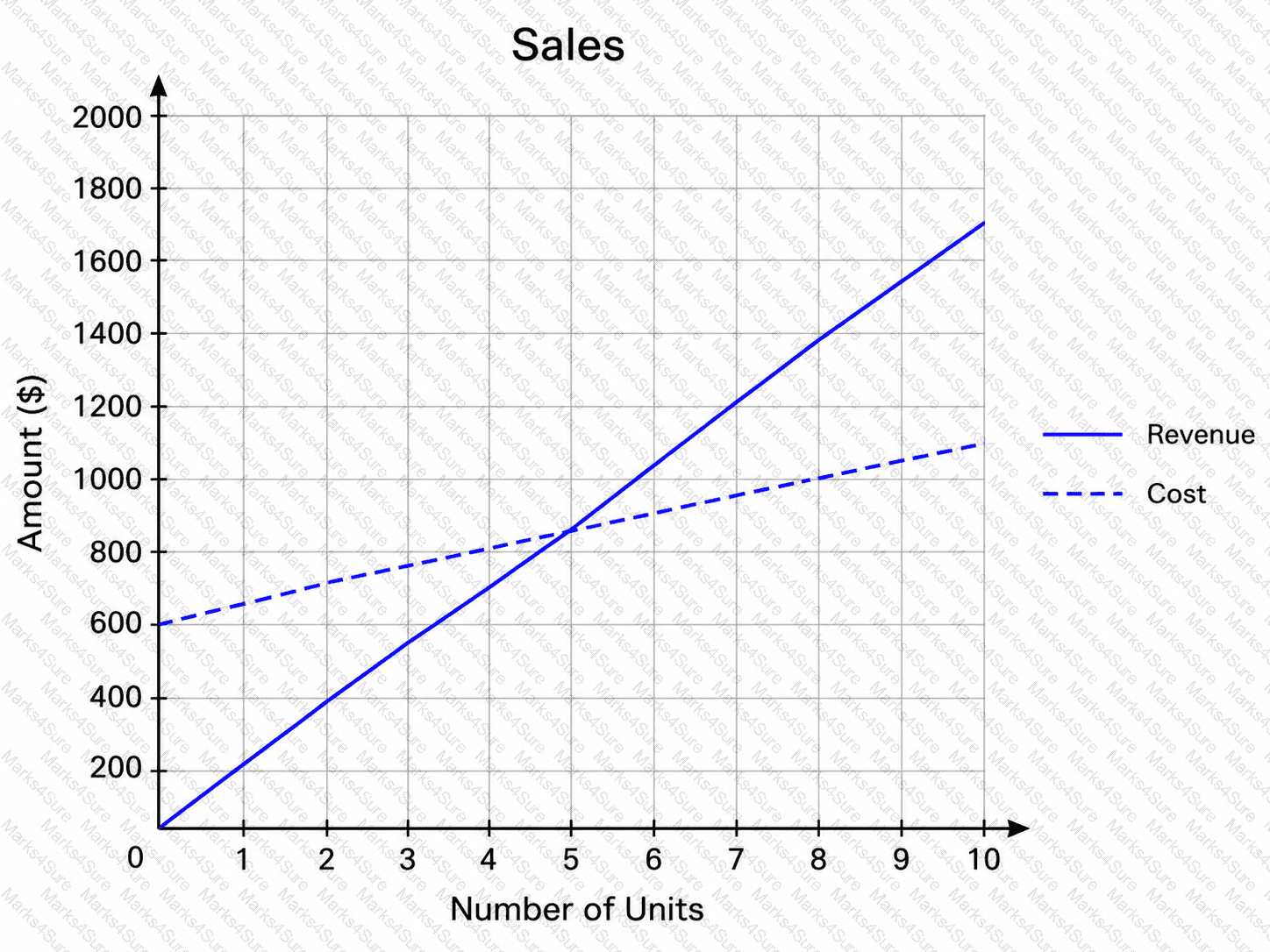 Applied-Algebra Question 3